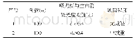 《表1 样本吸光度与空白管吸光度差值与中重度脂血的判断范围》