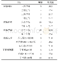 表1 医院基本情况：江苏省某市二级及以上医院麻醉护理发展现状调查与分析