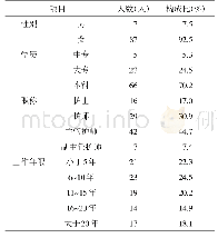 表3 麻醉护士基本资料汇总