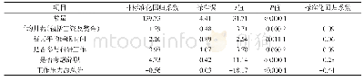 表3 多元回归分析结果：某三甲综合医院护士职业获益感与工作压力的相关性研究