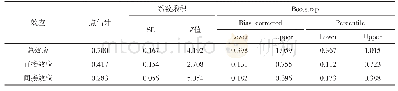 表5 系数乘积法和Bootstrap的检验结果