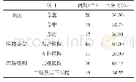 《表1 样本医院基本信息：新冠肺炎背景下公立医院远程医疗发展情况及医务人员需求分析》