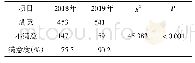 表5 2018年与2019年8月至10月就诊满意度比较