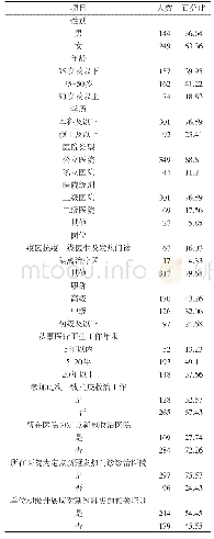 表1 被调查的医务人员基本信息（n,%)