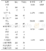 《表1 2018年江苏省住院医师规范化培训外科学理论考核不同性别、学历、培训年限、地区、人员类型考生的成绩比较》