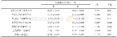 《表4 对照组自身前后比较》