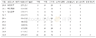 表1 2010年-2019年江苏医学科技奖申报及获奖情况