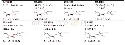 《表5 化合物1离子碎片：环链棒束孢Isaria cateinannulata发酵液的化学成分分析》