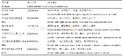 《表1 不同培养基对香菇蛛网病病原菌生长的影响》