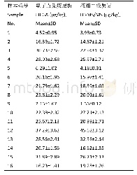 《表2 自建量子点荧光免疫层析和LC-MS/MS对天然样本中OTA的定量检测结果》