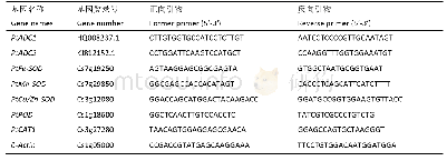 《表1 qRT-PCR中基因的特异引物序列》