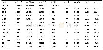 表4 样本的有效数据分析