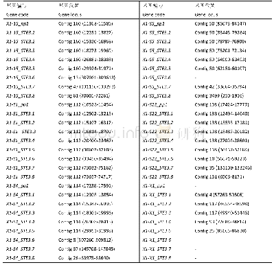 《表4 肺形侧耳单核菌株的B交配型位点的结构及位置》