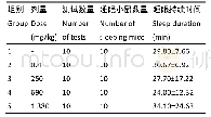 表6 蝉棒束孢菌孢梗束及其复方对戊巴比妥钠致小鼠睡眠时间的影响