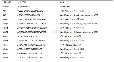 表1 本文所用引物序列：毛木耳A交配型位点的克隆和序列结构分析