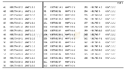 表1 166个供试菌丝体的交配型基因检测