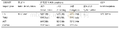 表3 PCR反应条件：马比木内生刺盘孢属真菌的分布多样性