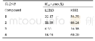 表3 化合物1–4对L1210和K562细胞的IC50值