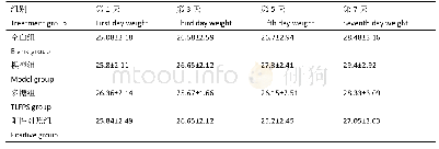 表2 奶油栓孔菌子实体多糖对小鼠体重的影响