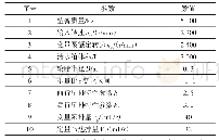 《表2 仿真参数：液压机械复合传动洗扫车工作模式特性研究》