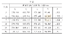 《表2 100代种群规模值》