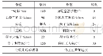 《表1 弧面分度凸轮机构相关参数》