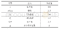 表1 柔轮参数设计：双圆弧柔轮内部应力分布研究