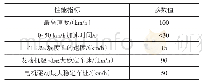 《表2 并联式混合动力客车动力性指标》