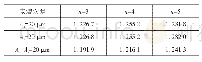 《表1 安装误差作用时行星轮个数对均载系数影响》