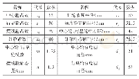 表1 某RV减速器的基本参数