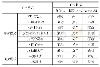 表2 动力系统各部件工作状态