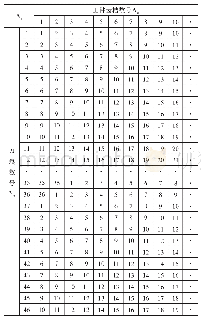 表2 工件齿槽刀痕数号与刀具齿数号对应表