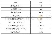 《表2 滑动轴承基本参数：不同表面粗糙度下动压轴承静特性分析》