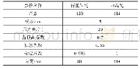 表1 初始返回点状态：多齿啮合轮系复杂力学行为下的有限元仿真方法研究