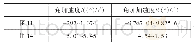 表6 图11与图14中各参数取值范围