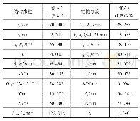 表2 张拉变径步行轮机构参数表