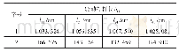 表1 4-PRPa U并联机构位置逆解数值