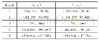 表2 轨迹点参数：六杆机构的双目标轨迹综合与运动分析