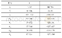 表3 计算结果：六杆机构的双目标轨迹综合与运动分析