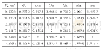 表3 几组Pareto最优前沿解