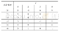 表1 机构结点关联矩阵表