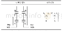 表3 复合型功率分流系统构型矩阵示例