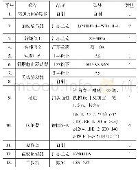 表1 试验台系统设备选型