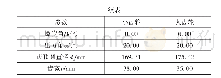 表1 试验齿轮技术参数：变速变扭高承载齿轮传动胶合失效边界研究