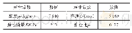 表1 45钢主要声学特性