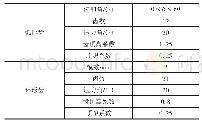 表1 球齿轮参数：3自由度球齿轮建模与啮合分析