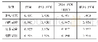 表4 4种分类方法轴承状态F1测度值