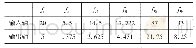 表1 轴承频率表：基于小波分析的重载卡车变速箱装配品质在线检测方法研究