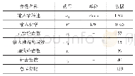 表1 RV减速器的基本参数