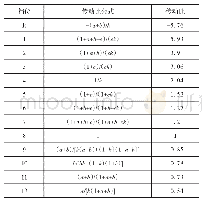 表6“单串三并”AT各挡位传动比